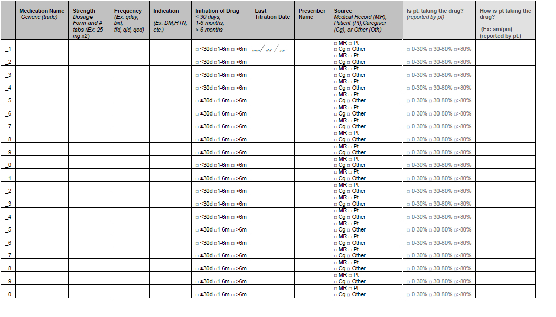 medication list form template